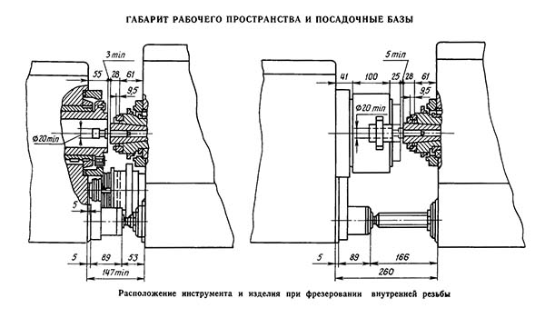 5Б63 Верстат резьбофрезерный. Габарити робочого простору